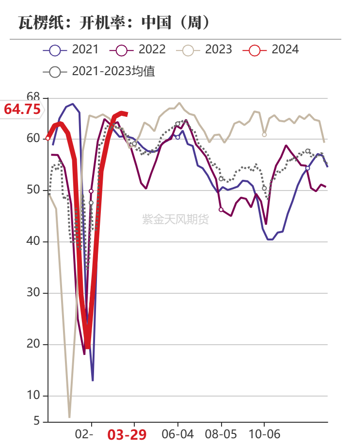 （2025年3月25日）今日玉米期货和美玉米最新价格查询