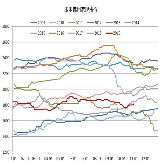 （2025年3月25日）今日玉米期货和美玉米最新价格查询