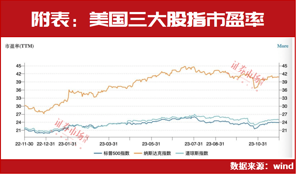 美股遭创纪录减持 资金涌向欧洲与中国市场