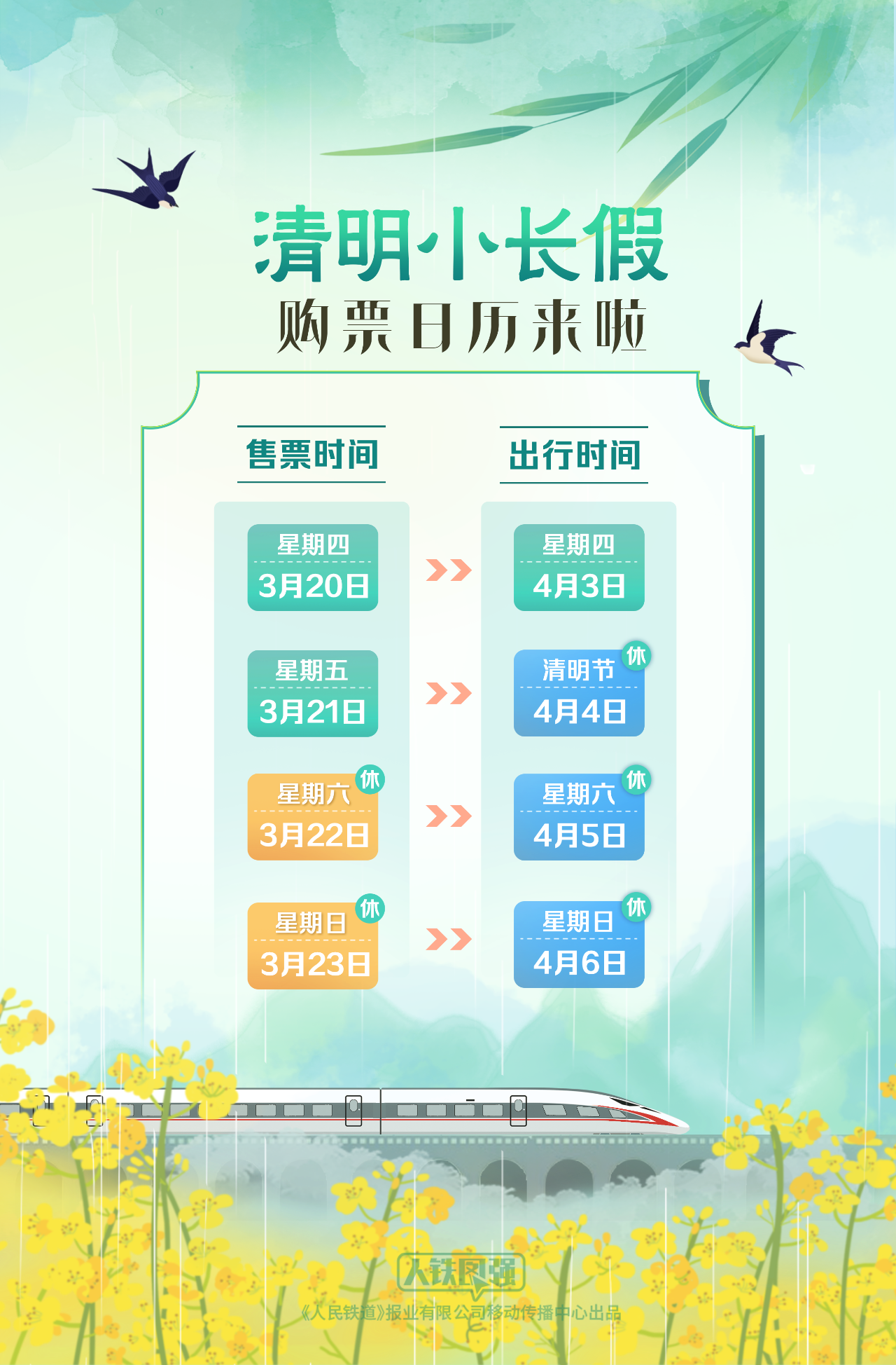 清明假期火车票已发售1613万张 部分区间余票充足