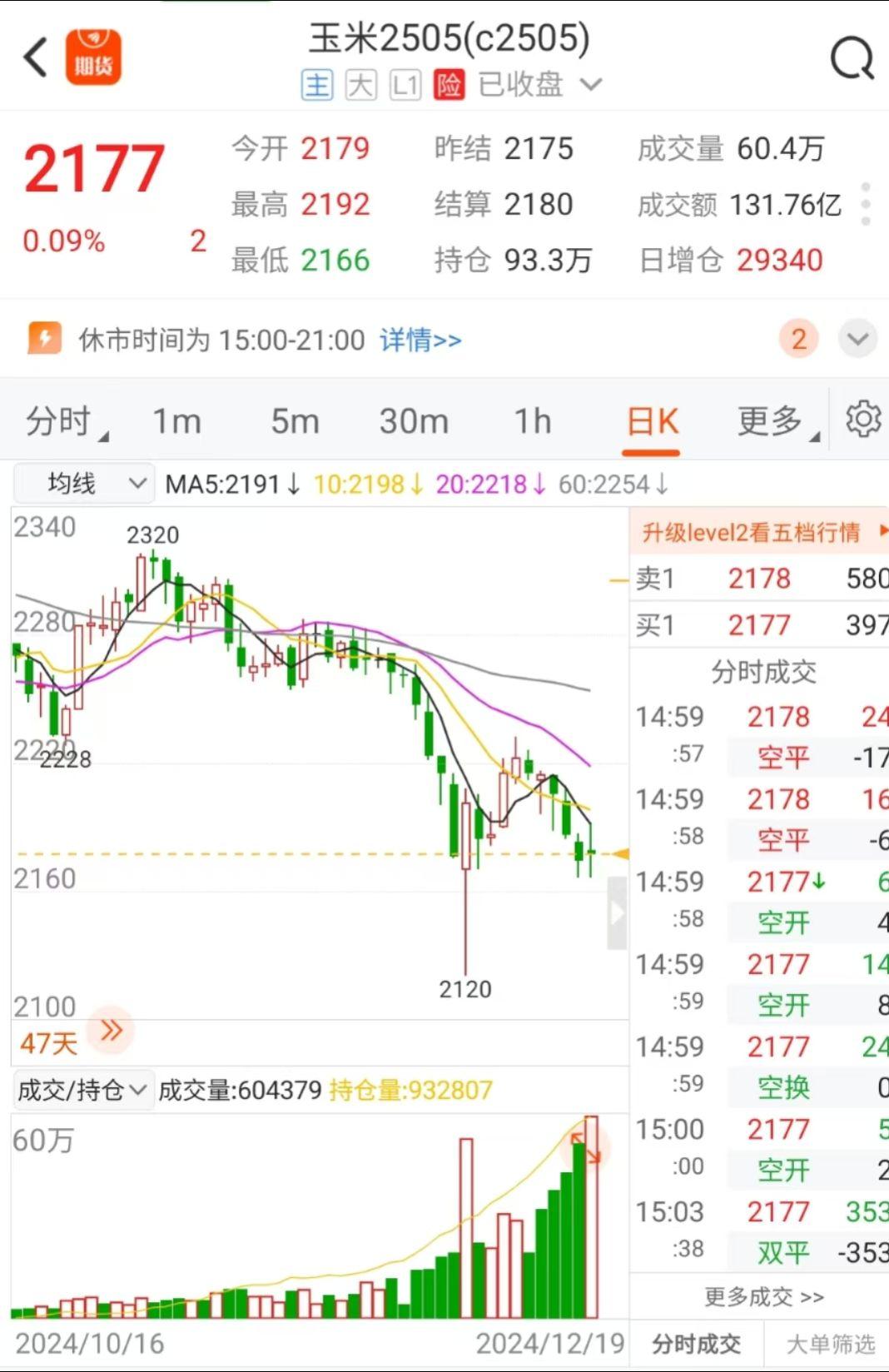 （2025年3月26日）今日美玉米期货最新价格行情查询