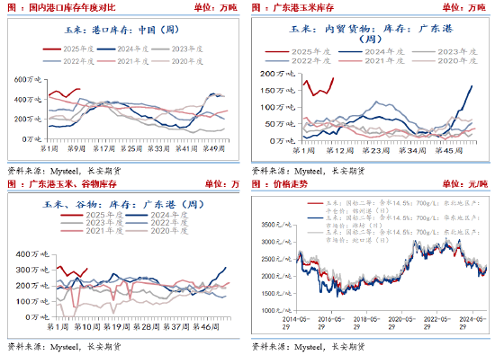 3月26日收盘玉米期货资金流出209.24万元