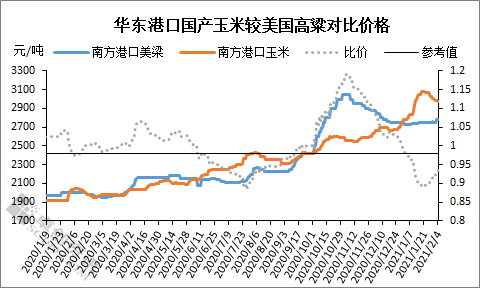 （2025年3月28日）今日美玉米期货最新价格行情查询