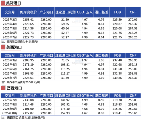 （2025年3月28日）今日玉米期货和美玉米最新价格查询