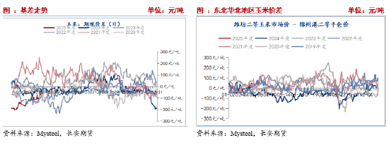 （2025年3月31日）今日玉米期货和美玉米最新价格查询