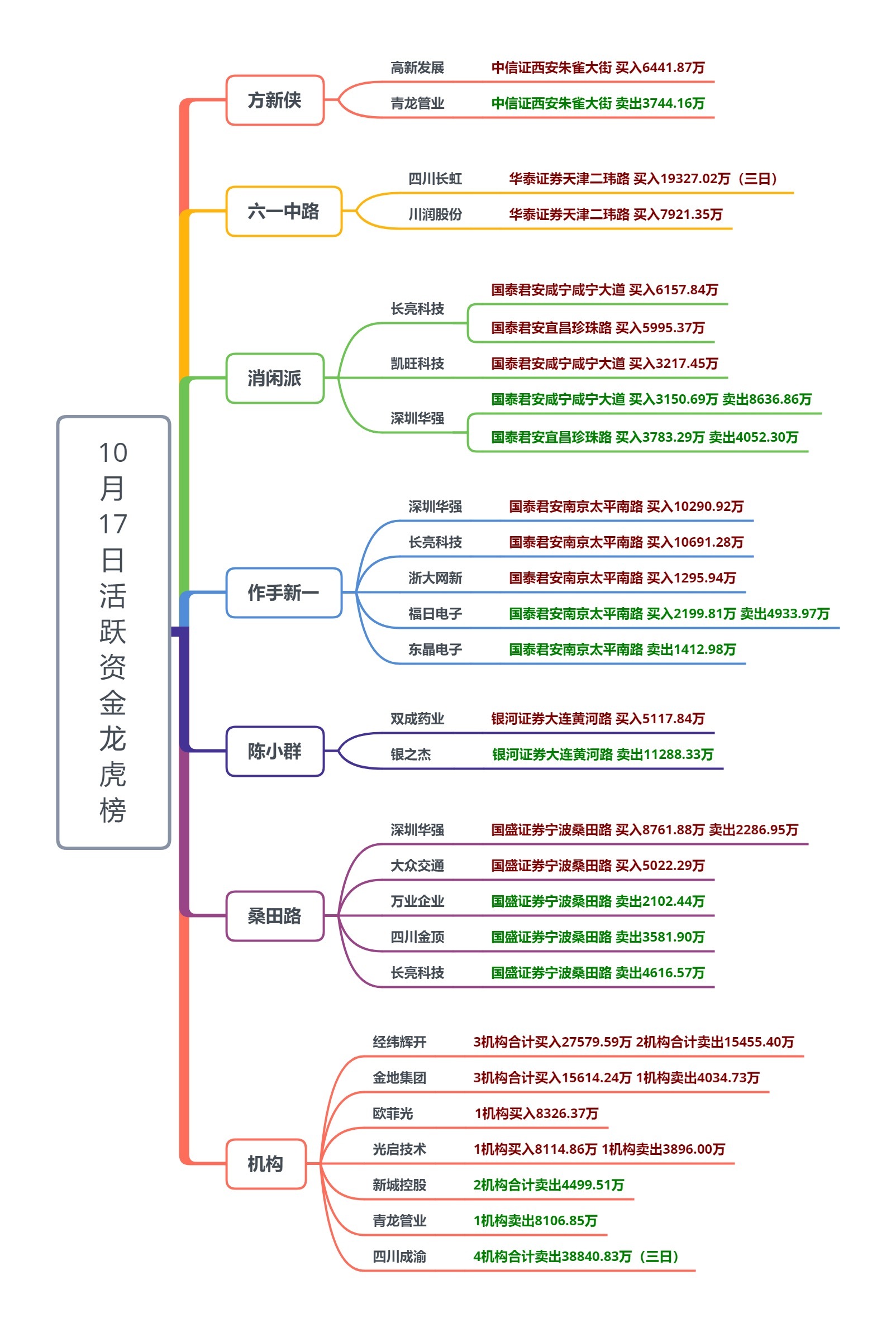 3月31日玉米期货持仓龙虎榜分析：国泰君安增仓2295手空单
