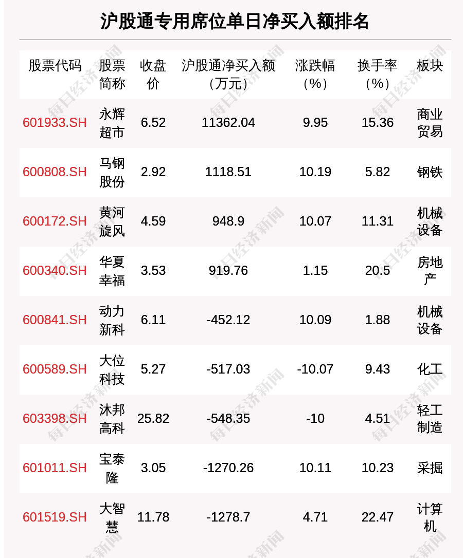 3月31日玉米期货持仓龙虎榜分析：国泰君安增仓2295手空单