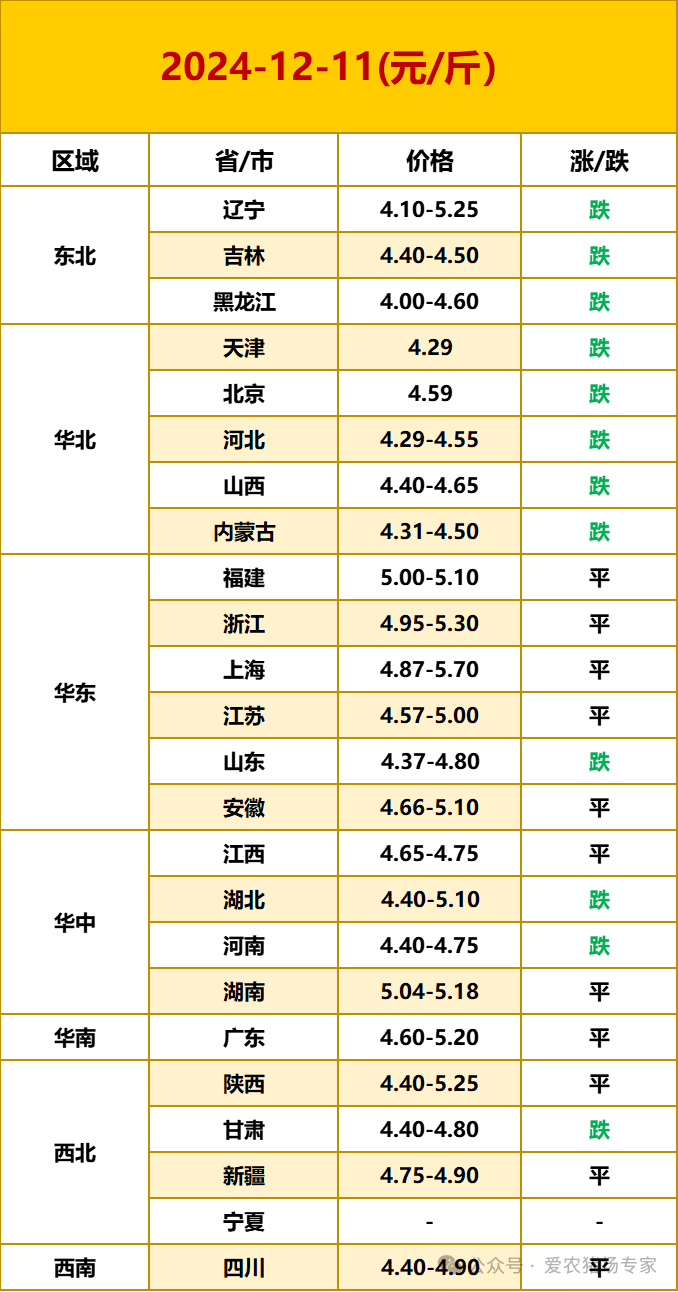 东北与华北产区及其北方港口稳中有跌 玉米震荡偏弱