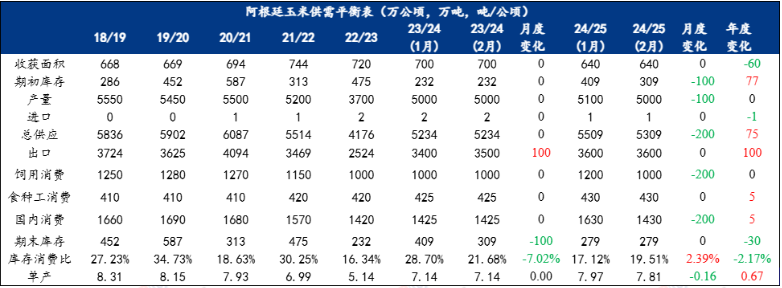 玉米期货4月2日主力小幅上涨0.71% 收报2268.0元