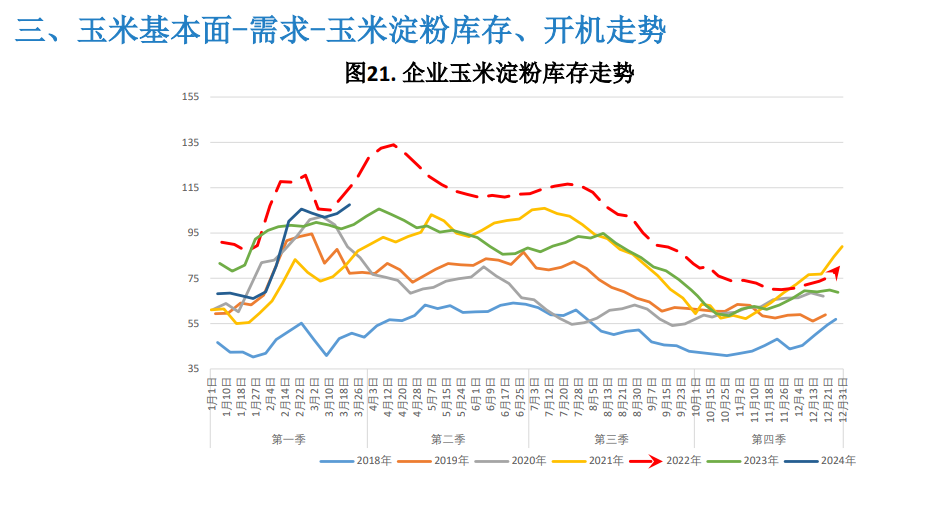（2025年4月3日）今日玉米期货和美玉米最新价格查询