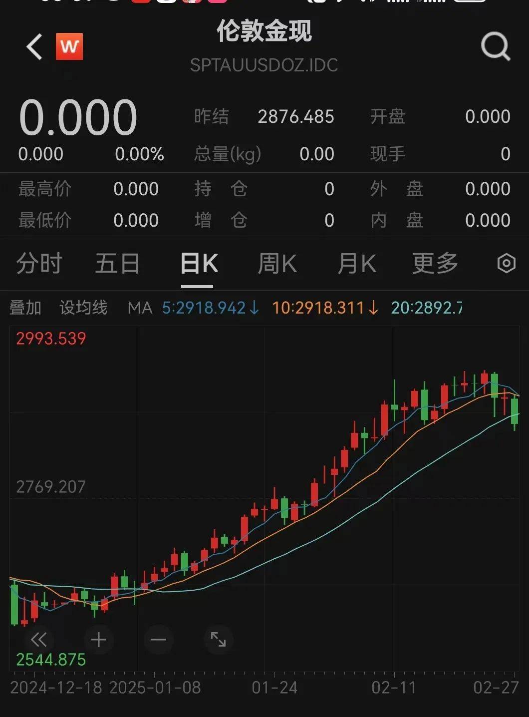 特朗普关税大棒落下，黄金价格再创新高，美股指期货、日韩股市暴跌