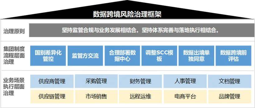 规范企业数据跨境流动安全有序