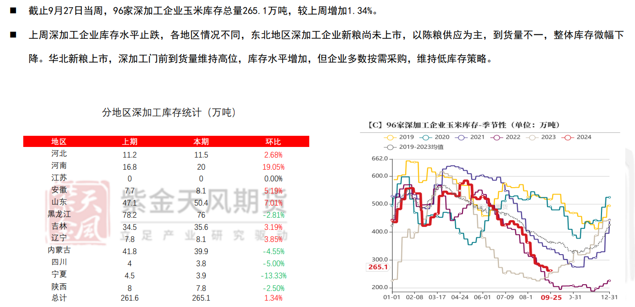 （2025年4月8日）今日玉米期货和美玉米最新价格查询
