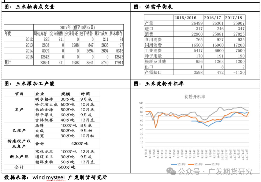 玉米期货4月8日主力小幅下跌0.09% 收报2288.0元