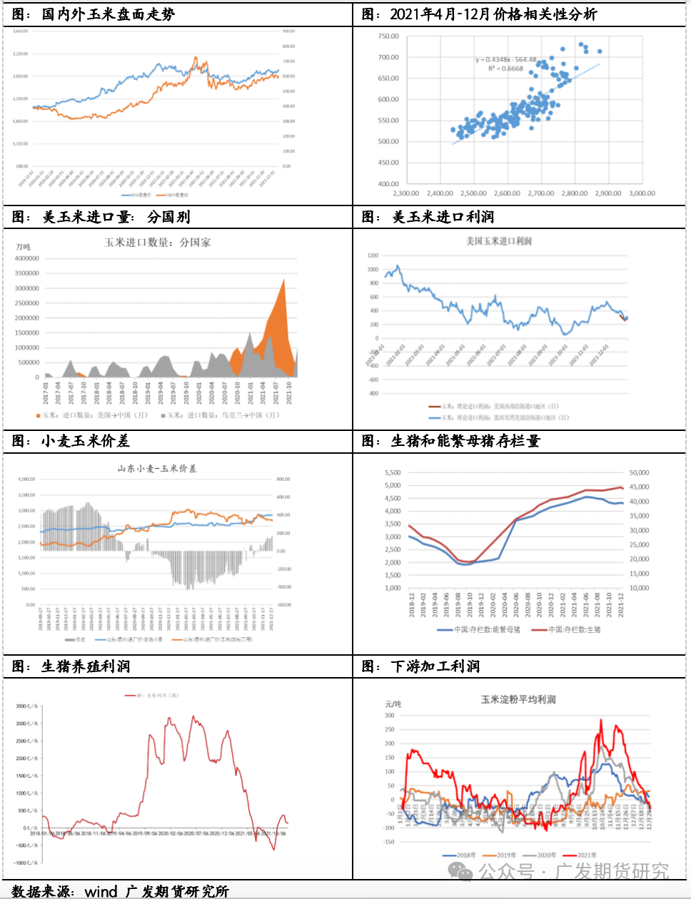 玉米期货4月8日主力小幅下跌0.09% 收报2288.0元