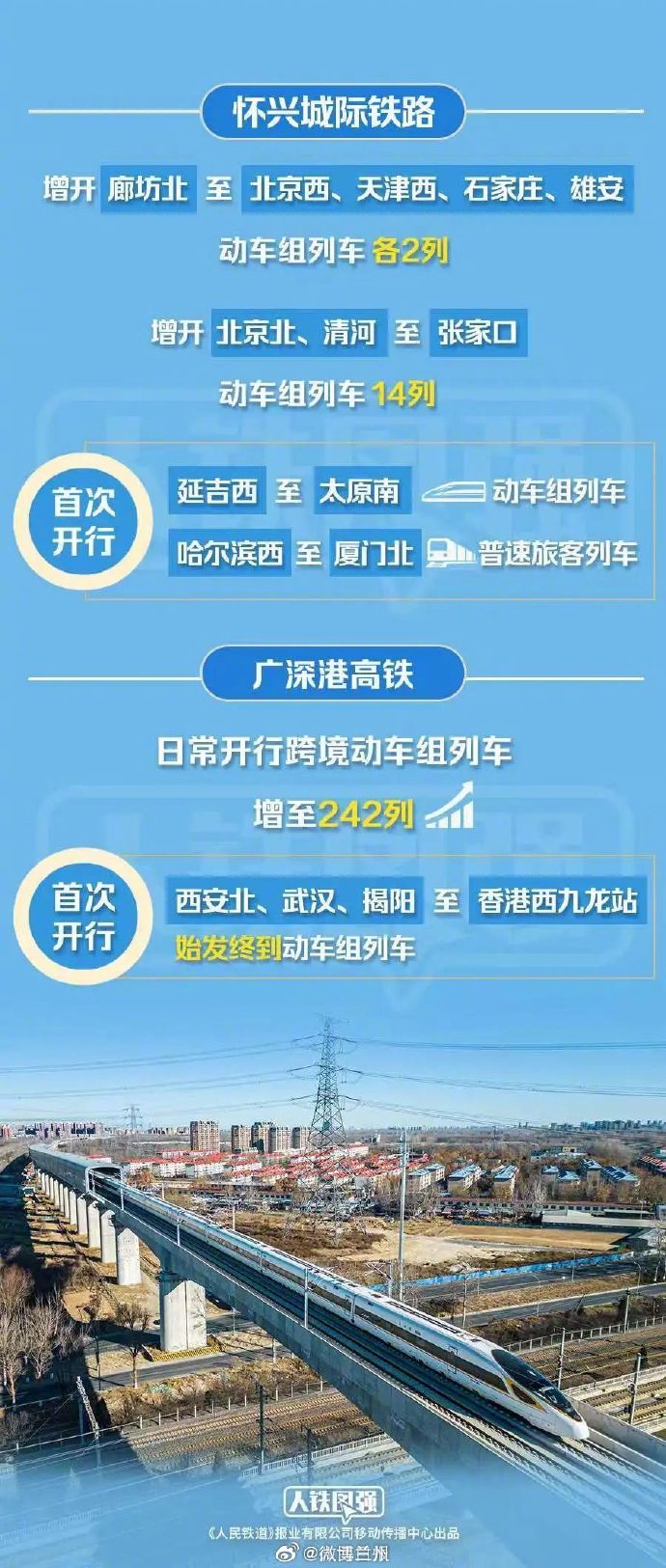 完善铁路物流产品体系 全国铁路4月9日实行新的货物列车运行图