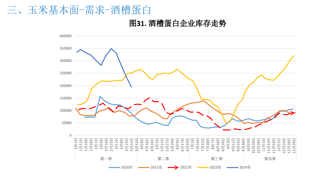 进口玉米大幅减少叠加下游需求恢复 玉米维持震荡