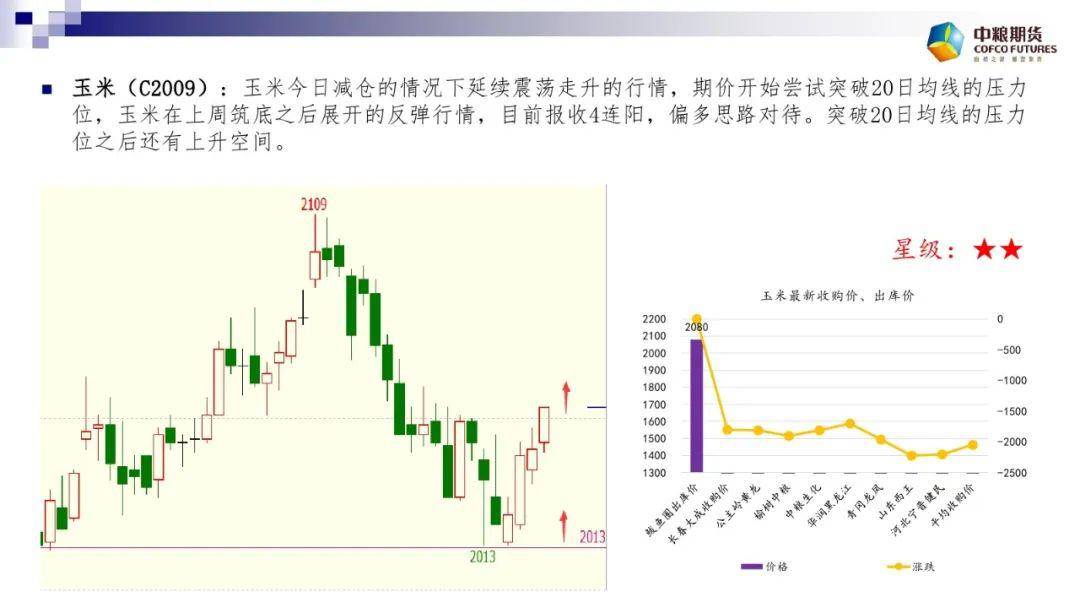 （2025年4月10日）今日美玉米期货最新价格行情查询