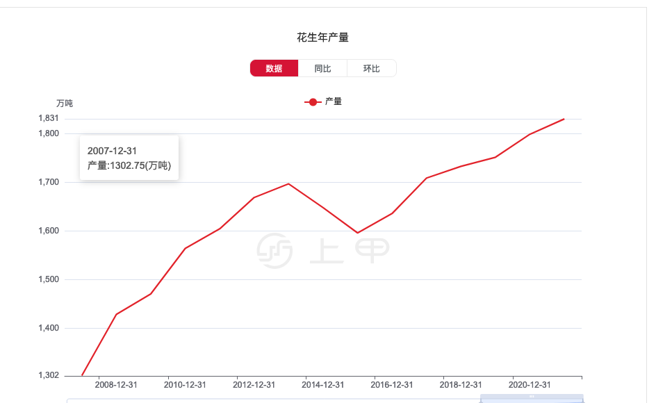 （2025年4月11日）今日美玉米期货最新价格行情查询
