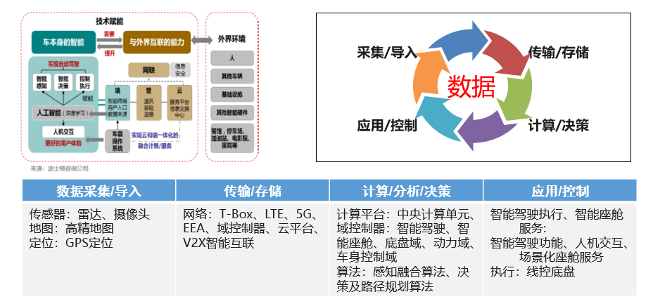 协同促进轻工业数字化转型
