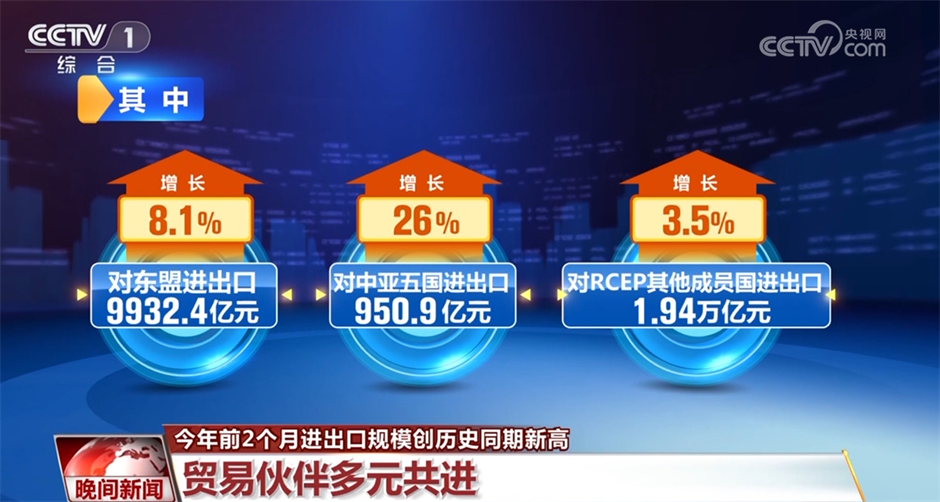 海关总署：一季度我国对共建“一带一路”国家进出口同比增长2.2%