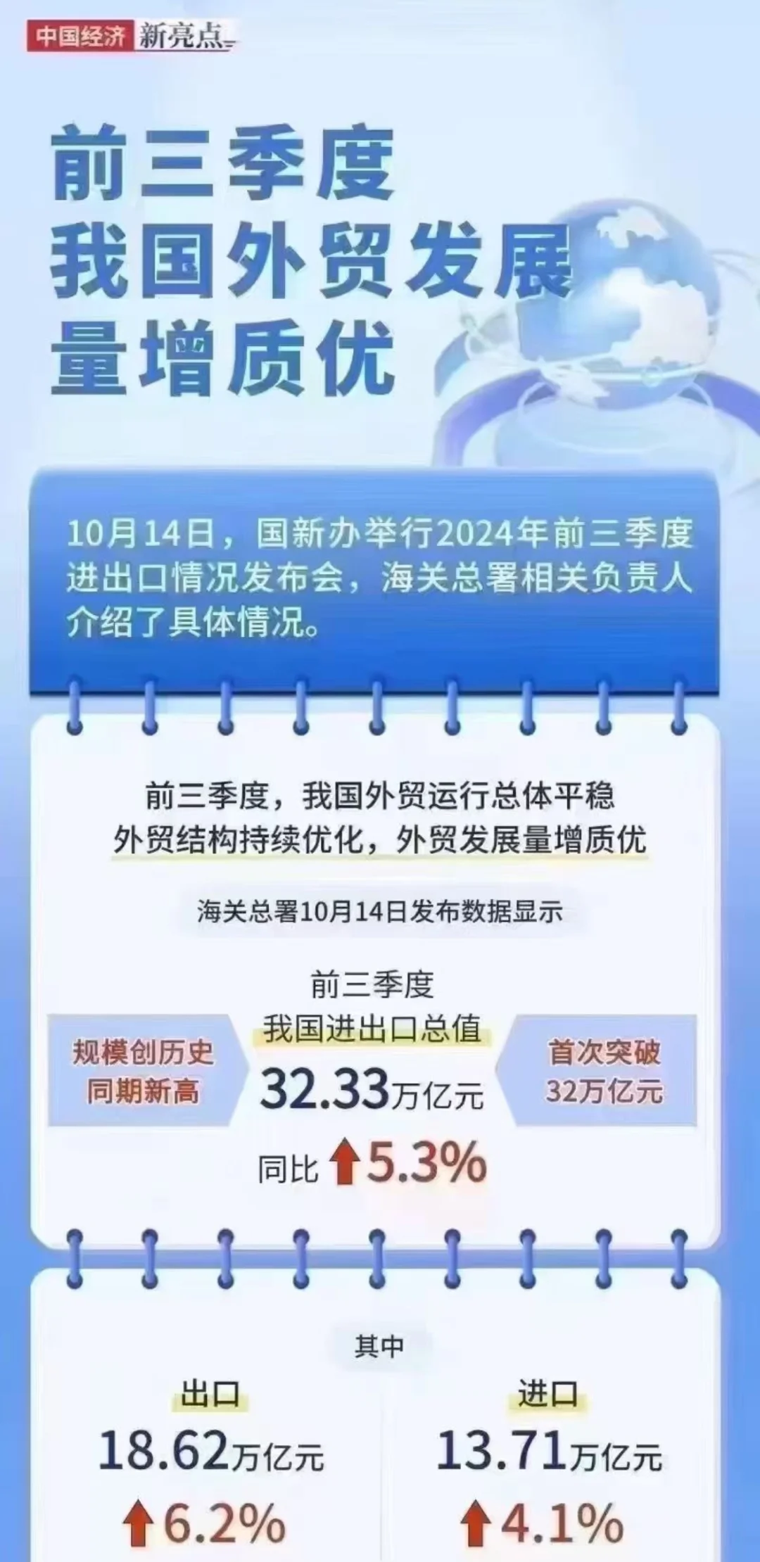 我国外贸进出口规模实现平稳增长 对外合作空间进一步拓展