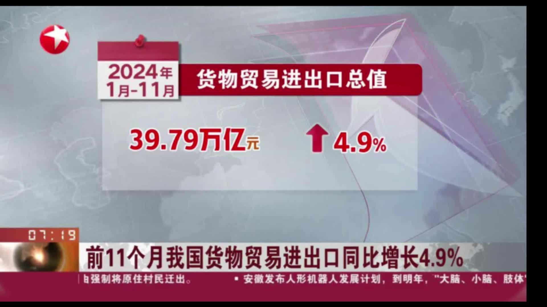海关总署：一季度民营企业进出口增长5.8%