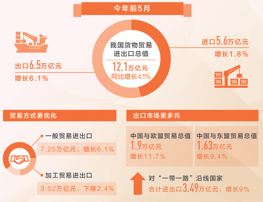 税收数据显示一季度我国制造业发展稳中提质