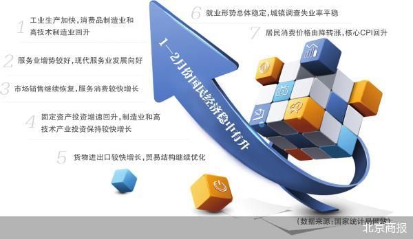 国家统计局：政策“组合拳”持续发力 推动经济实现良好开局
