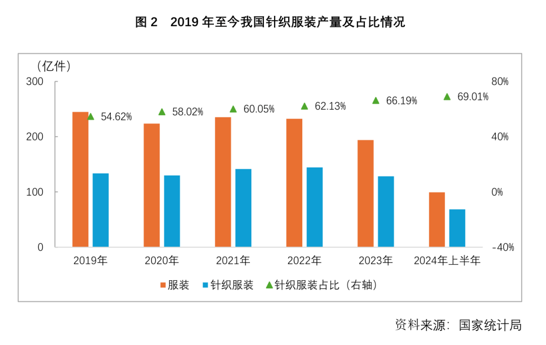 国家统计局：一季度全国规模以上工业产能利用率为74.1%