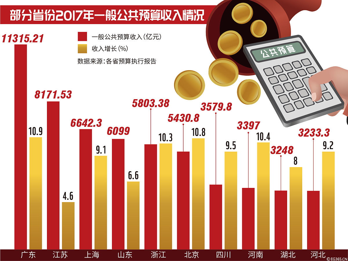 民间投资由降转增 一季度经济数据折射民营企业活力