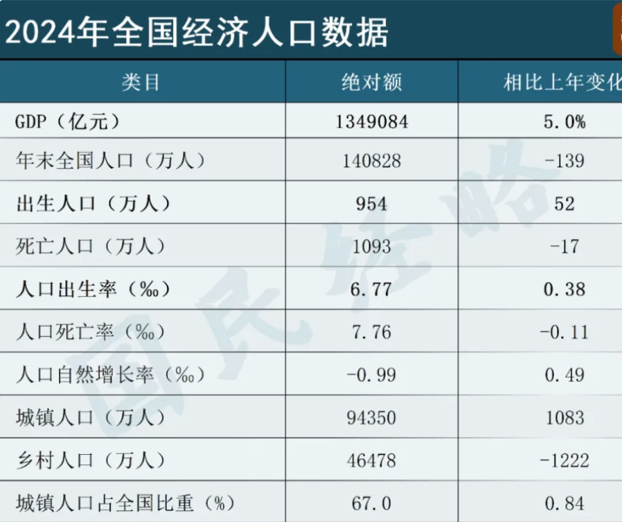 国家统计局：一季度我国GDP增速在全球主要经济体中名列前茅