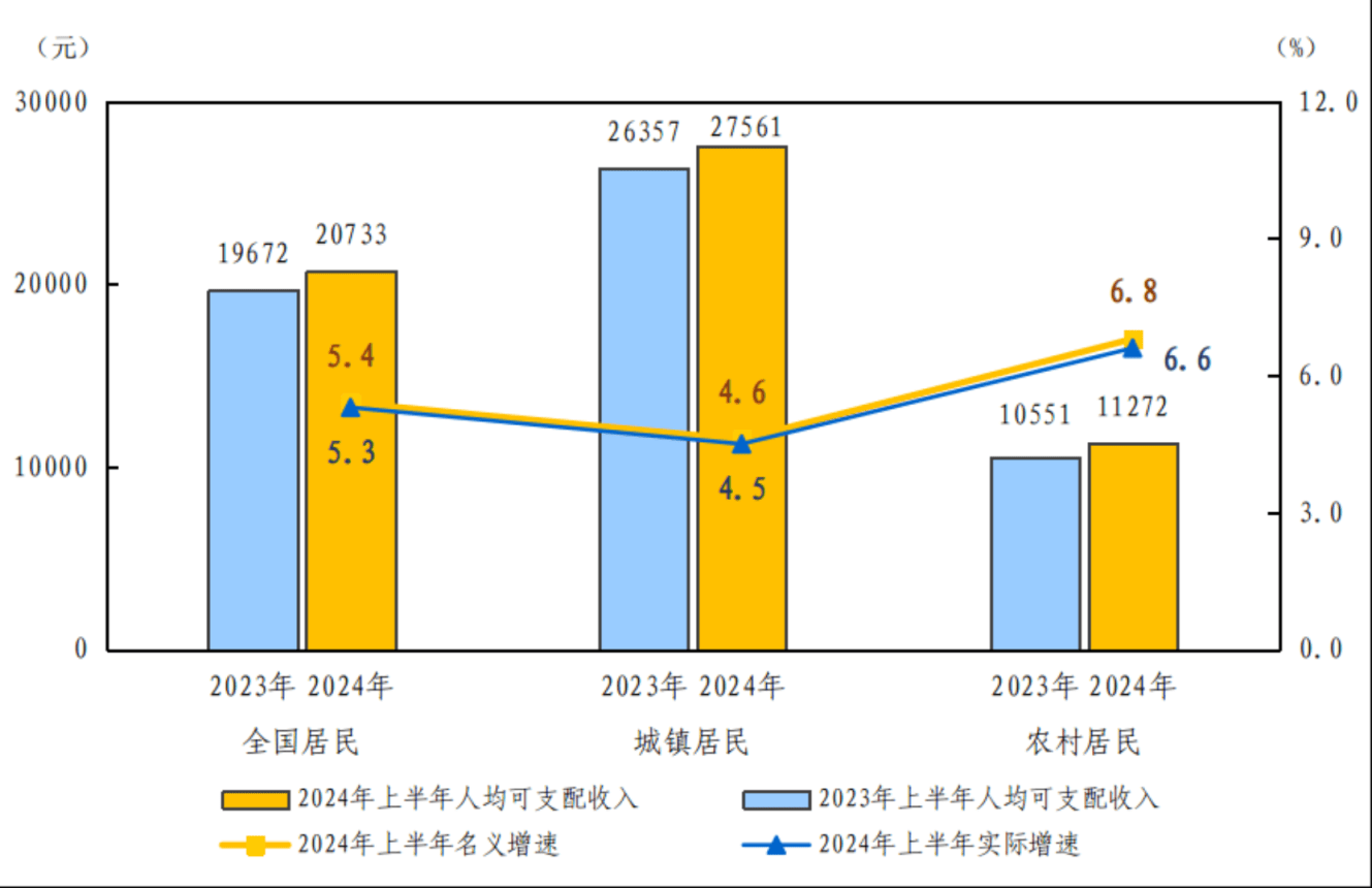 一季度全国铁路发送旅客10.74亿人次 同比增长5.9%