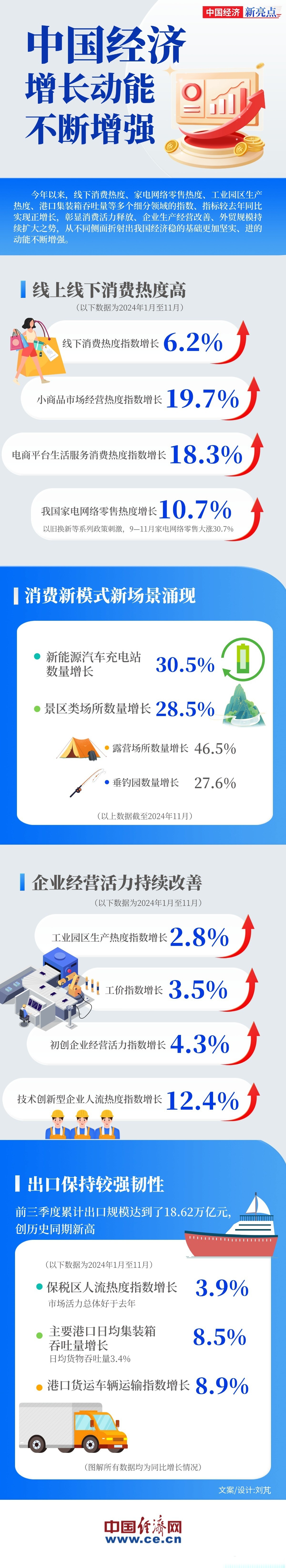 一季度31个省份规模以上工业增加值全部实现正增长