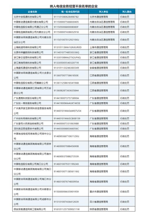 工信部：今年一季度电信业务总量同比增长7.7%