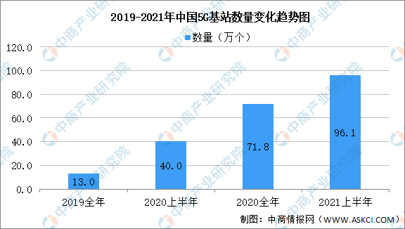 工信部：今年一季度电信业务总量同比增长7.7%