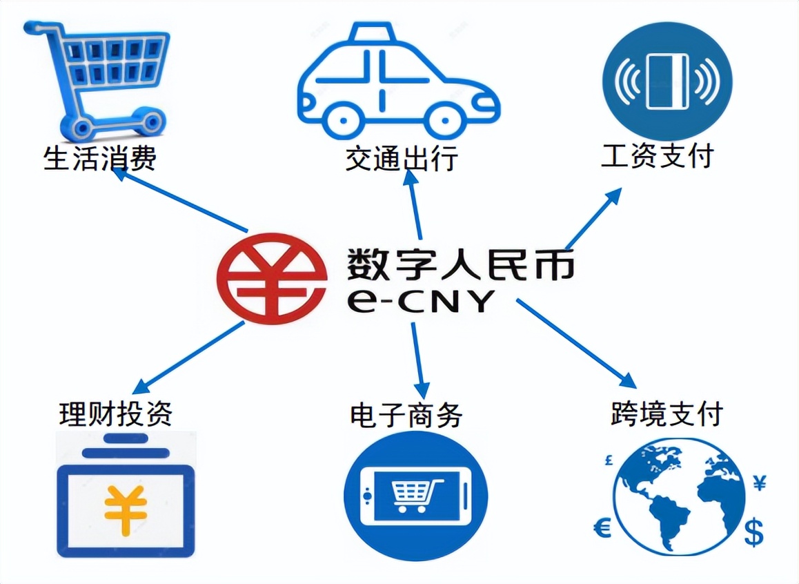 数字人民币升级服务促消费