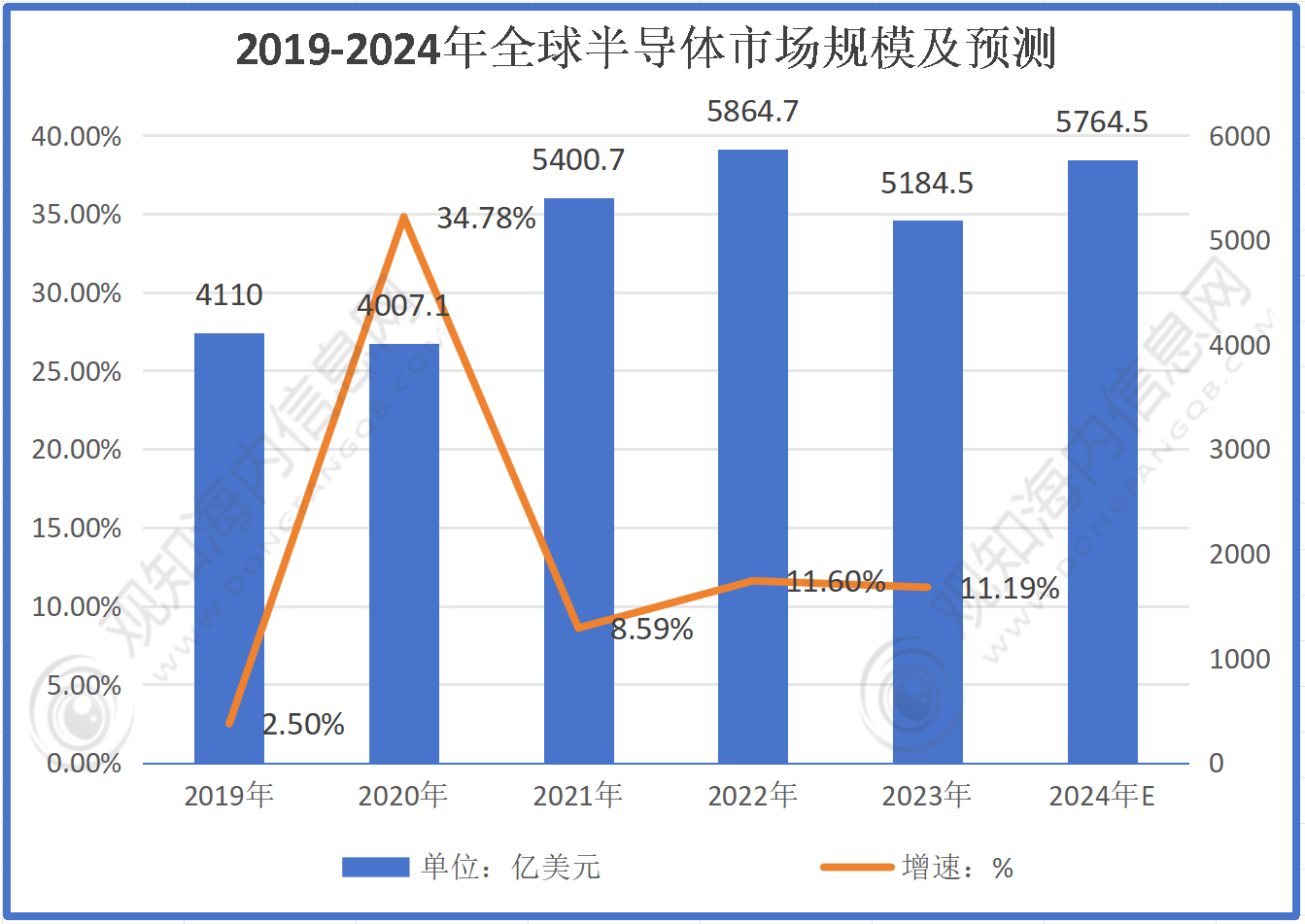 2024年我国著作权登记总量突破千万 同比增长19.13%
