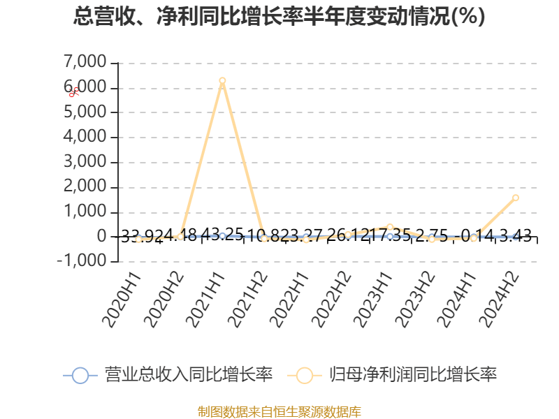 1-3月我国全行业对外直接投资409亿美元 同比增长6.2%