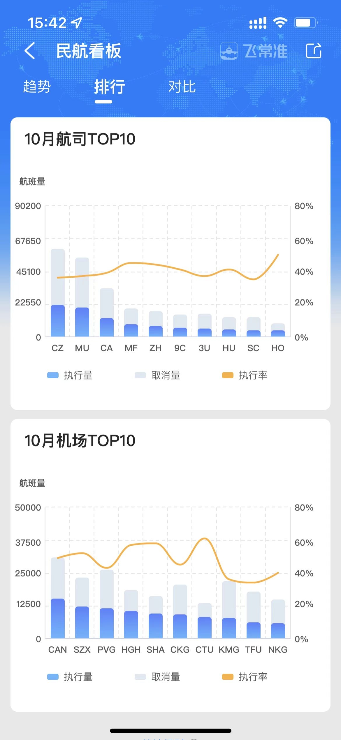 民航局：一季度我国至日本等35国航班量超2019年水平