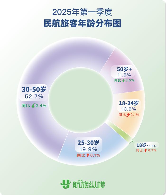 民航局：“五一”假期民航旅客运输量或创同期历史新高