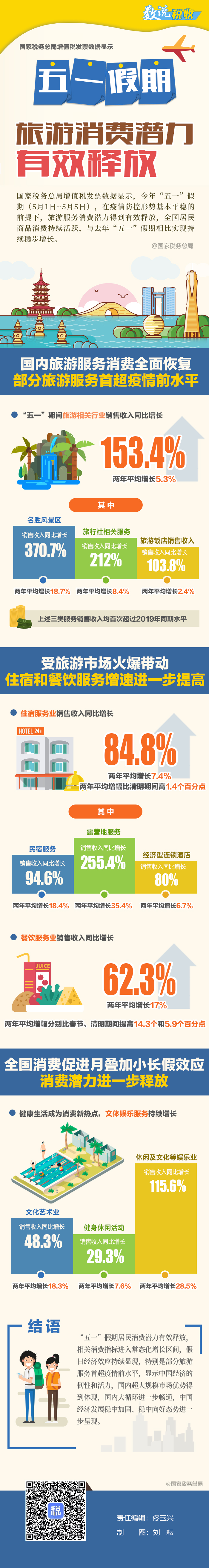 国家税务总局：一季度健康消费势头良好