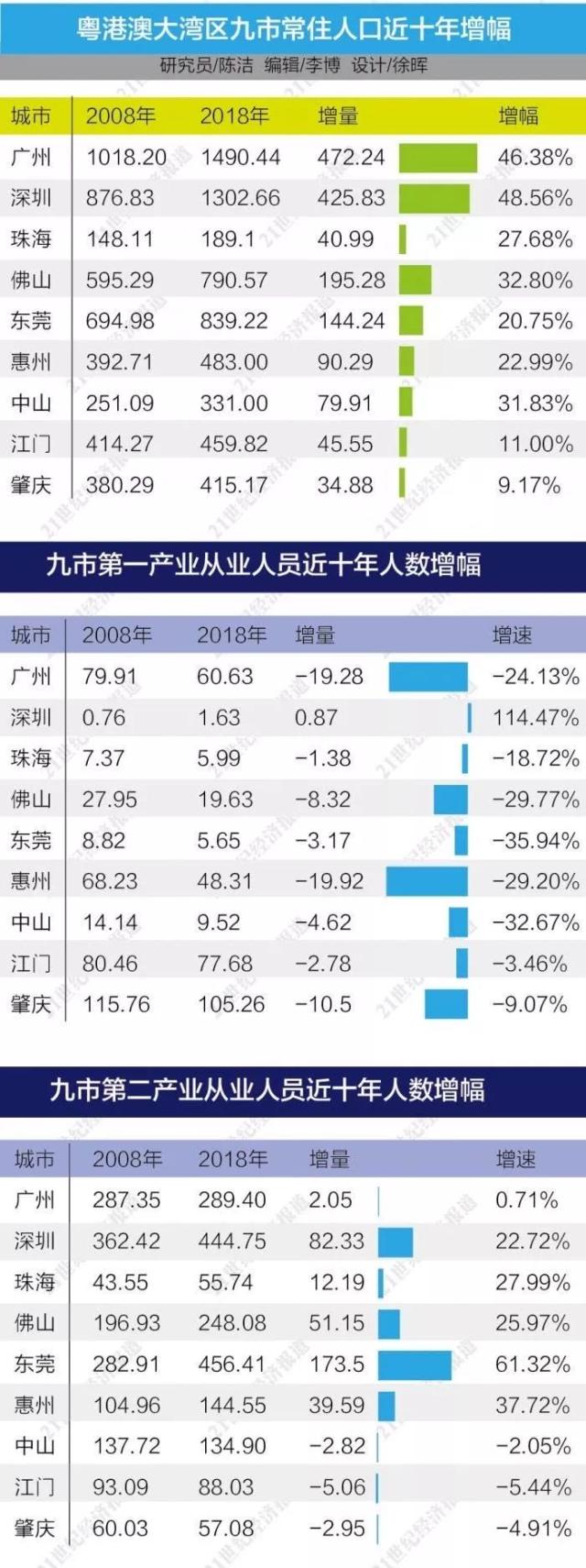 今年一季度新增个人住房贷款创2022年以来单季最大增幅