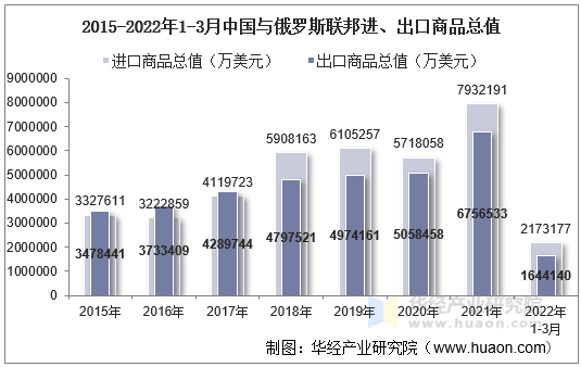 浙江与中东欧国家一季度实现进出口468.4亿元