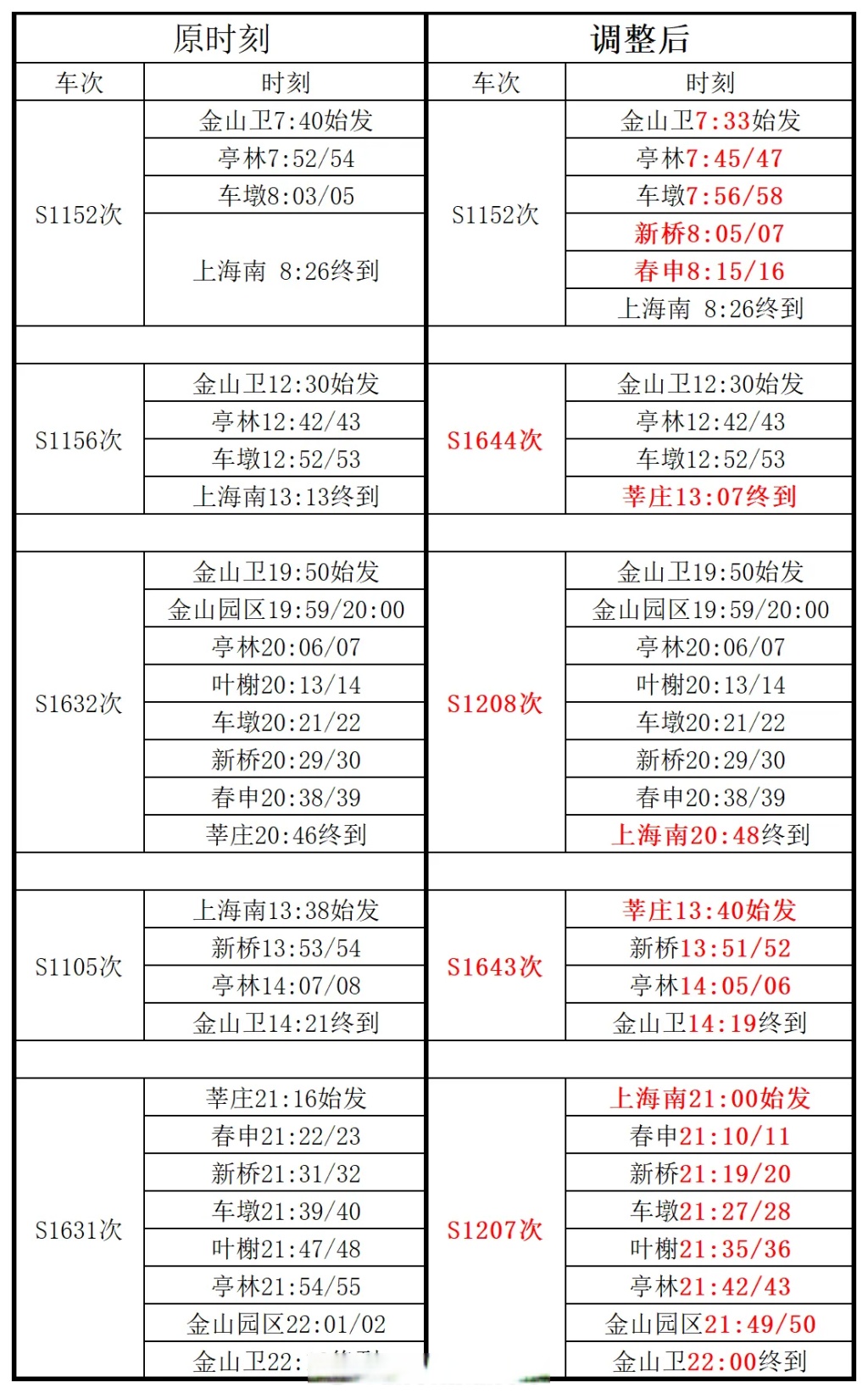 6月7日起 99个火车站优化调整车票起售时间点