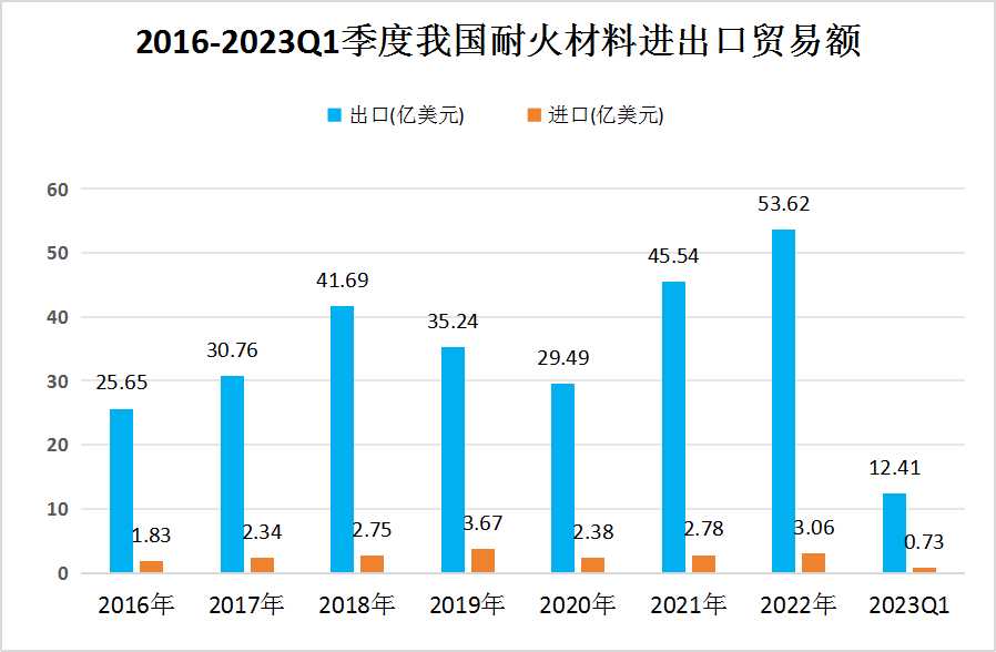 商务部：2024年中国和南亚国家贸易额接近2000亿美元