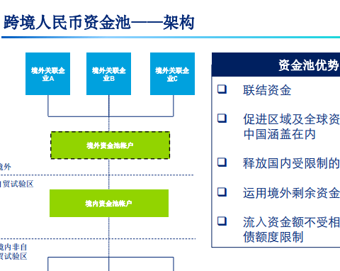 截至5月底 深圳本外币合一跨境资金池业务试点业务额达3400亿美元