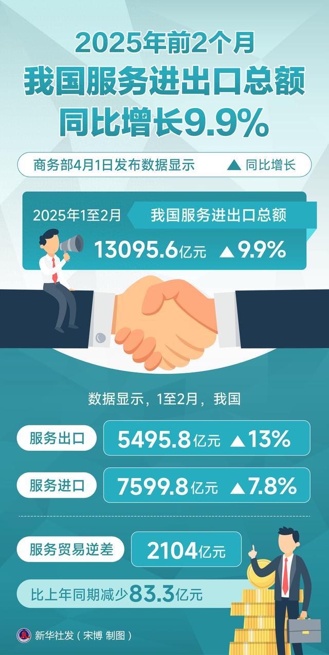 国家统计局：5月份我国货物进出口总额增长2.7%
