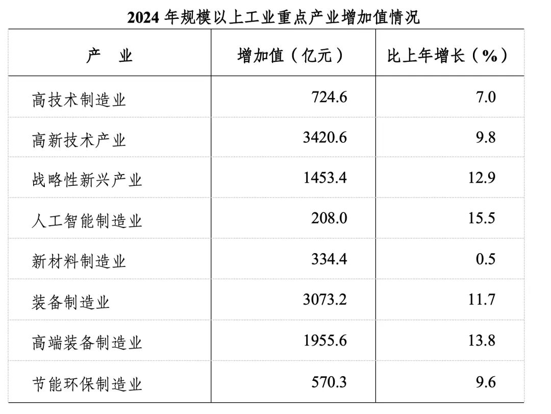 国家统计局：1-5月份我国工业机器人产量同比增长32%