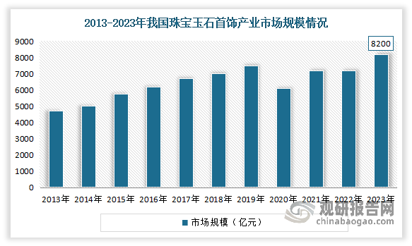 国家统计局：1-5月份我国工业机器人产量同比增长32%